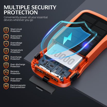 The picture shows an orange - colored portable power bank with multiple security protections, including safeguards against short circuit, overcurrent, overvoltage, temperature issues, overcharge, over - discharge, recovery problems, over - power, and electromagnetic field interference.
