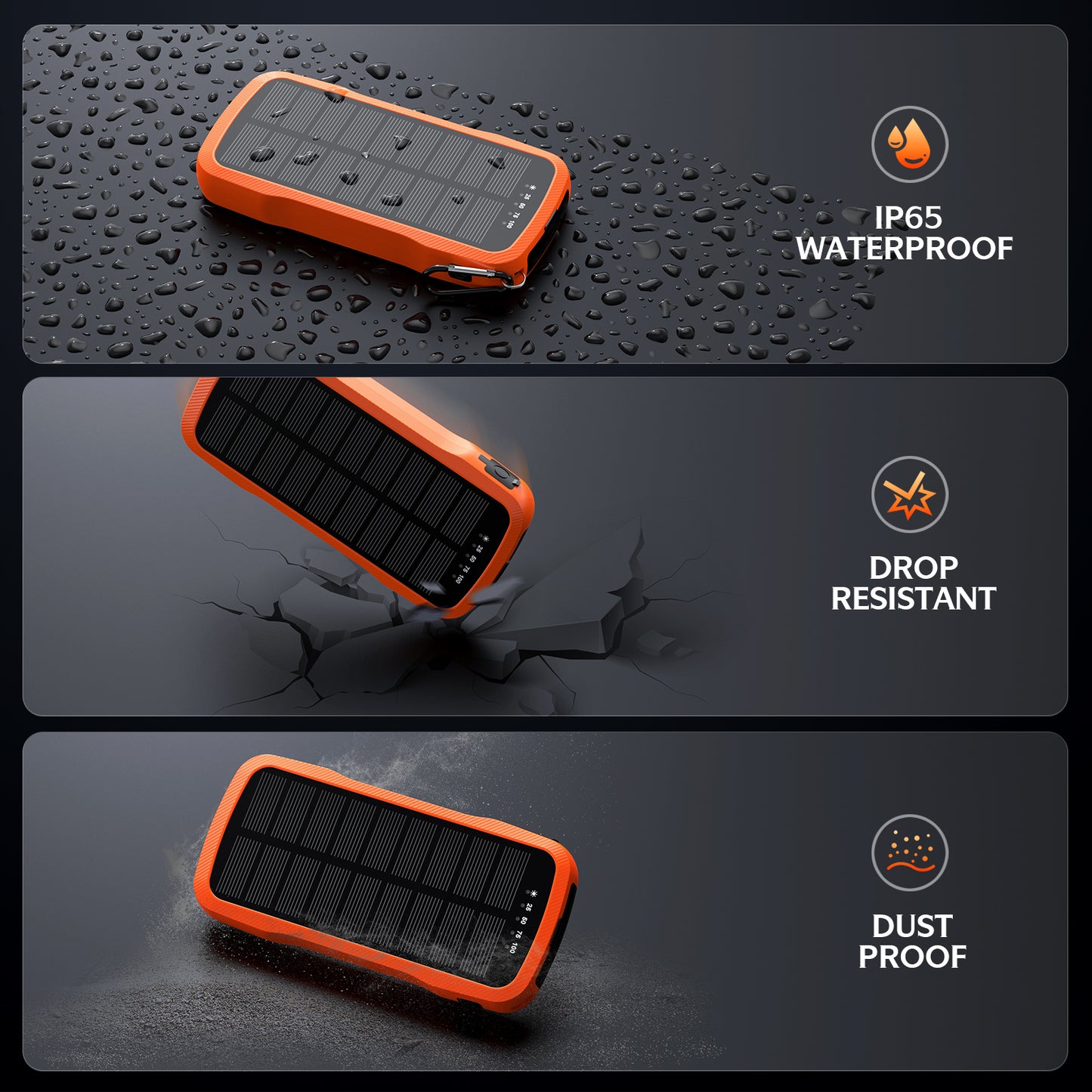 The picture shows an orange - colored portable power bank with solar panels that is IP65 waterproof, drop - resistant, and dust - proof.
