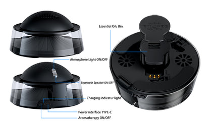 The image shows a multi - functional car diffuser with features such as essential oils bin, atmosphere light on/off, Bluetooth speaker on/off, charging indicator light, power interface TYPE - C, and aromatherapy on/off.
