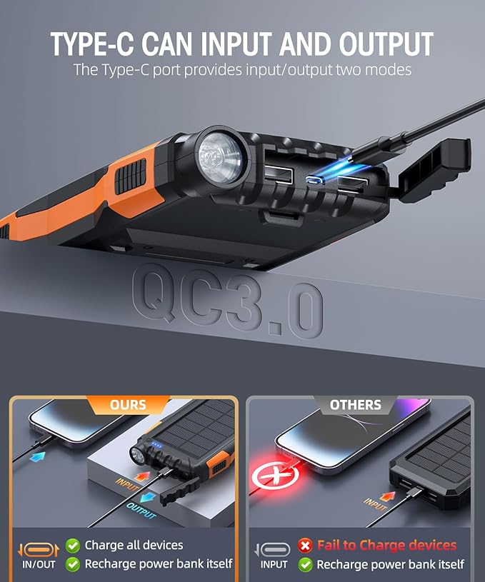 The picture shows a portable power bank with Type - C input and output capabilities, featuring QC3.0 fast charging, solar charging, and the ability to charge multiple devices simultaneously.
