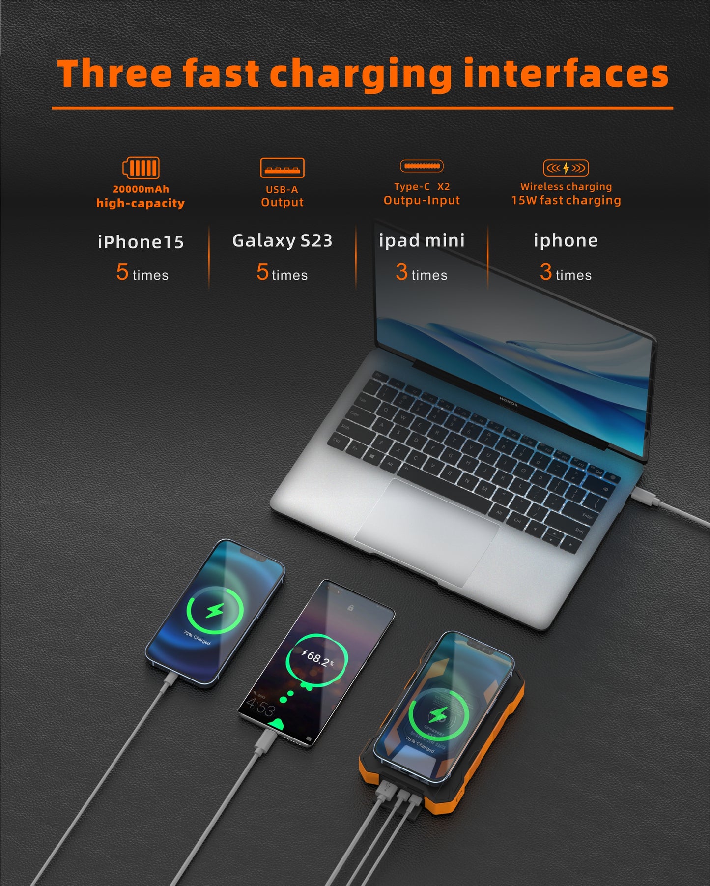 The picture showcases a power bank with three fast - charging interfaces, including USB - A output, Type - C input - output, and wireless charging, capable of charging various devices multiple times.
